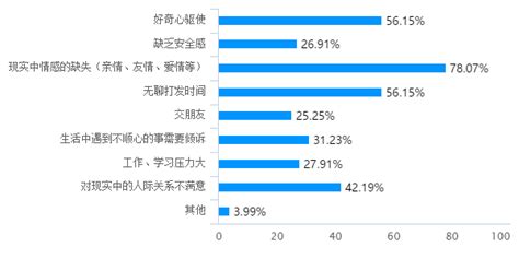 网暴群体是哪些人