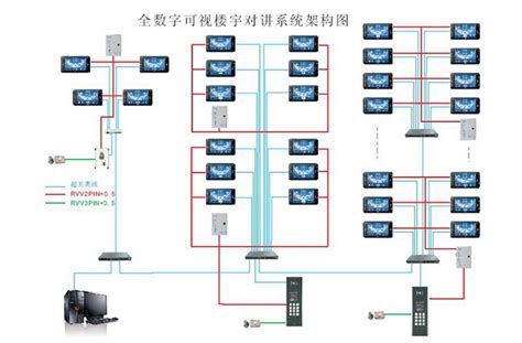 樓宇門對講系統怎么接線