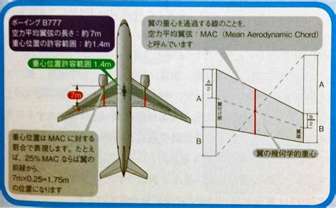 孕妇梦见和老公坐飞机是什么意思