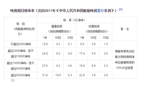 65000元13%税是多少