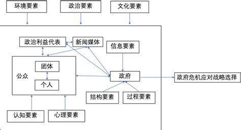 软件危机的准确定义是什么？