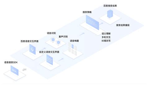 怎样下载百度语音搜索