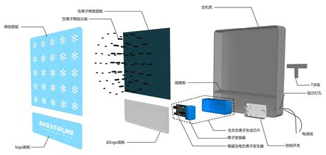 空气消毒机是什么原理来的?怎么选择品牌?