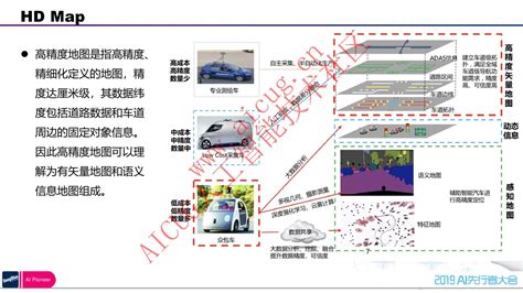 車輛防撞系統的工作原理及組成??