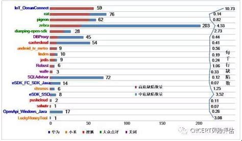 开源软件有哪些?