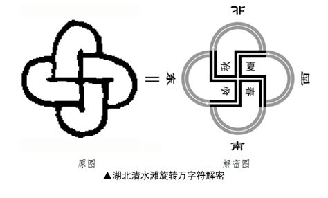 为什么佛教的 万 字符 跟纳粹的那么象?