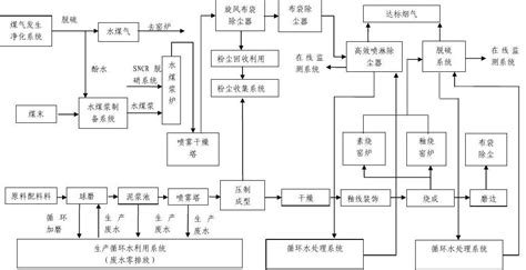 陶瓷生产工艺流程