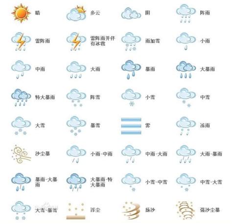 二月份下雪打雷是什么兆头