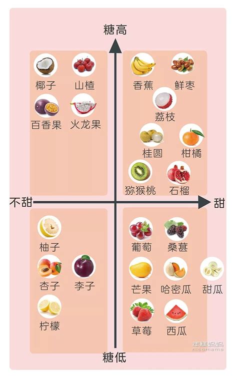 一岁宝宝一天吃水果的量是多少