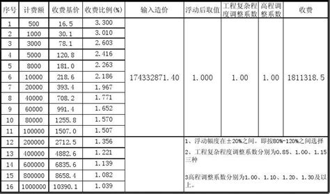 监理费计算器中打折为啥是80%