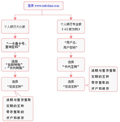 cmbchina