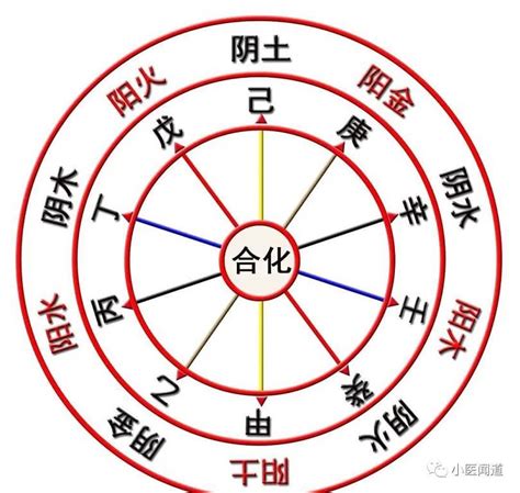 天干地支阴阳对照