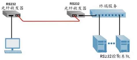 光纤收发器如何连接