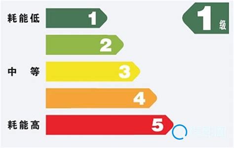 空調(diào)一級節(jié)能和三級節(jié)能有什么區(qū)別