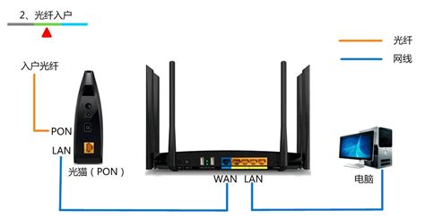 windows virtual pc这个怎么联网?