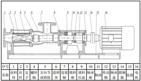 螺杆泵的结构