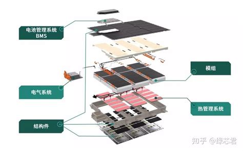 锂电池动力电池和储能电池区分的标准,价格相差比较大的主要原因