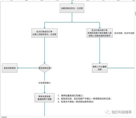 三种情况不算二套房