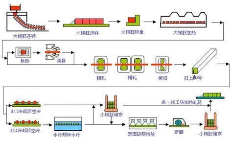 硅集成電路制造工藝主要由哪幾個工序組成