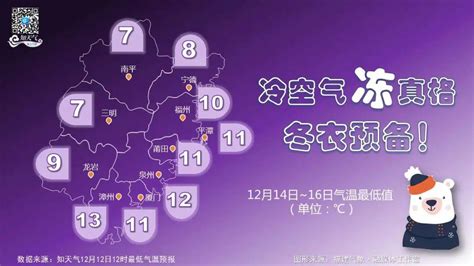 未来七天福建宁德地区福安的天气
