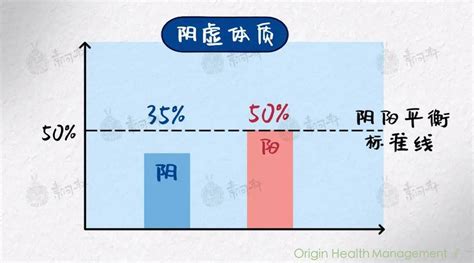 男人阳虚和阴虚最正确的判断方法