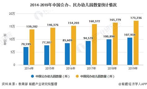 民办幼儿园转公办补偿标准