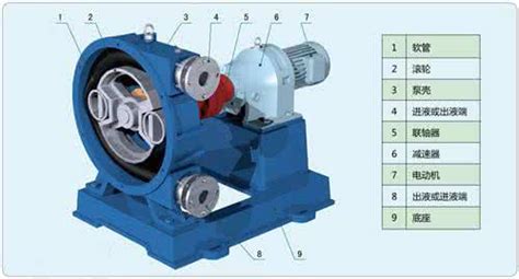 双软管隔膜泵工作原理有哪些