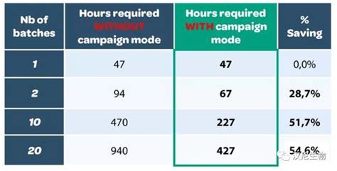 campaign mode是什么意思啊?