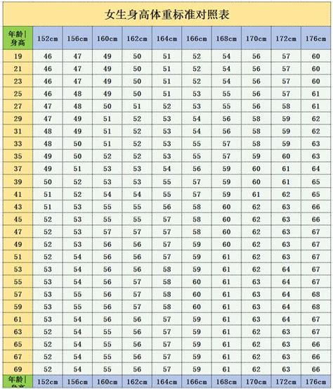 一天之中什么时候体重最标准