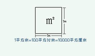 一呎是多少平方米 一尺是多少平方米 七月seo