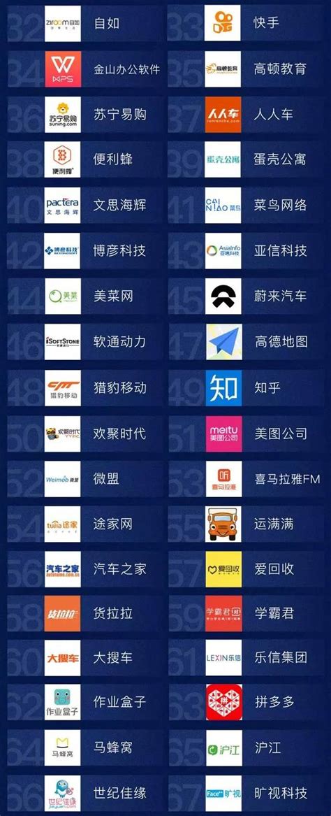 上海互联网公司排行榜