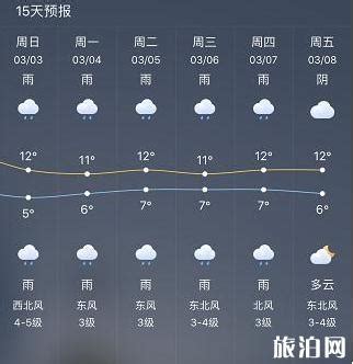 上海天气预报15天气