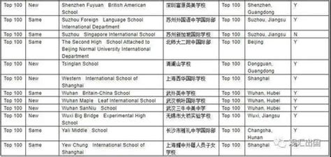 上海招收留学生的学校