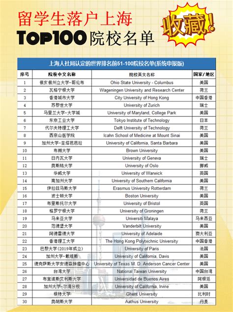 上海留学生落户海外就读学校名单