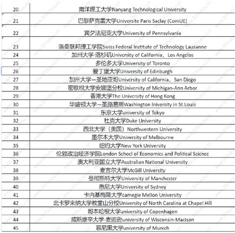 上海留学生落户2021国外高校名单