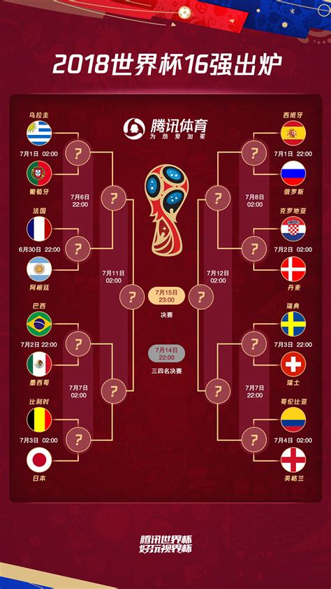 世界杯晋级16强名单