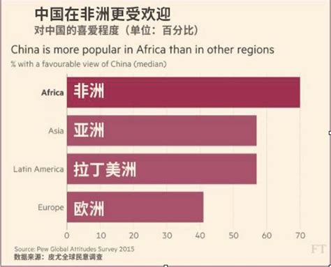中国为什么要给非洲钱