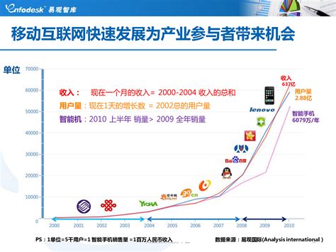 中国互联网营销网络推广配图