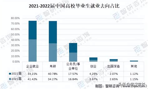 中国博士有多少人2020