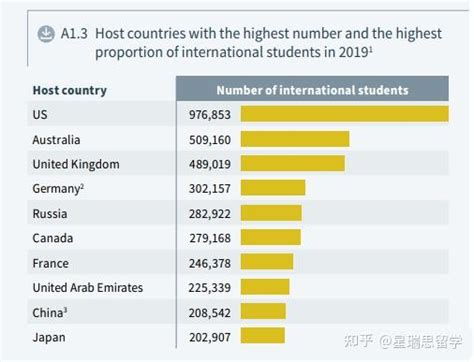 中国哪里德国留学生最多