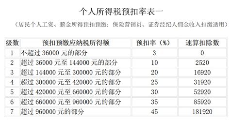 中国有多少人在缴个人所得税