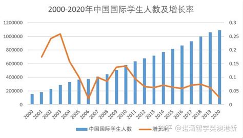 中国每年出国留学生有多少人