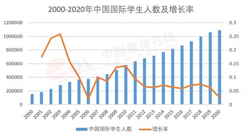 中国每年给中国留学生多少钱