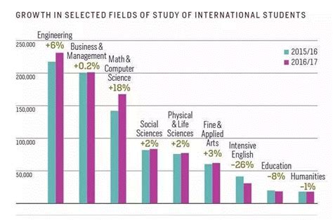 中国每年都有多少出国留学生