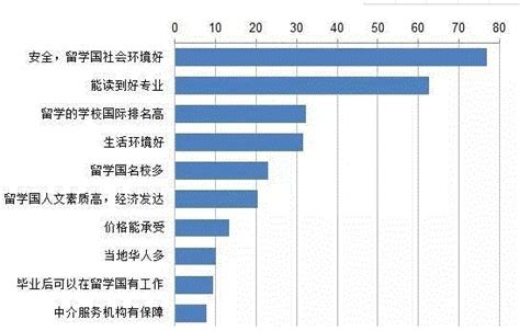 中国留学生多少留在国外