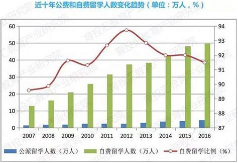 中国留学生有多少人入籍