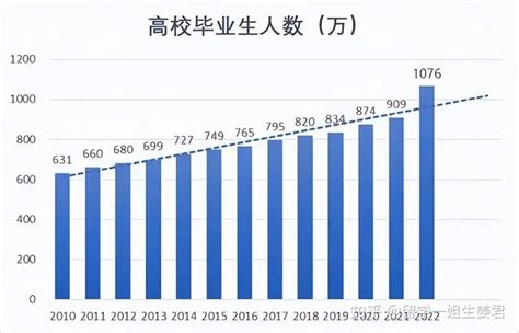 中国留学生有多少毕业后没回国的