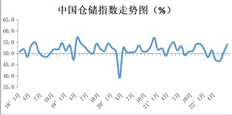 中国经济景气月