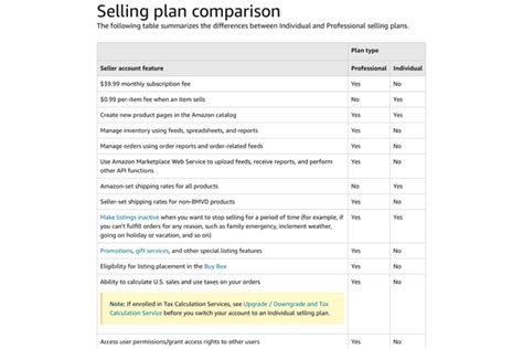 亚马逊个人销售计划和专业销售计划的区别