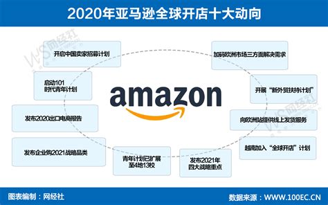 亚马逊中国营销策略